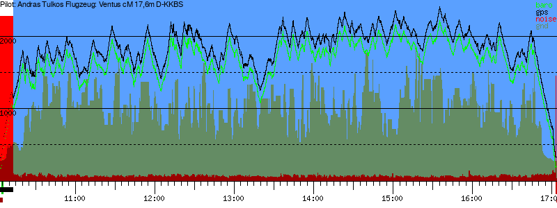 Barometer